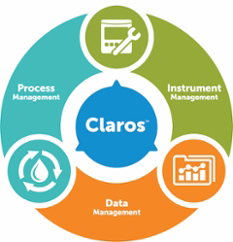 O imagine a Claros, sistemul de inteligență a apei al Hach, cu control și monitorizare în timp real a instrumentelor, datelor și proceselor din cadrul unei stații de epurare a apei.